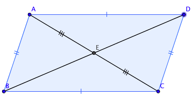 Propriétés des parallélogrammes